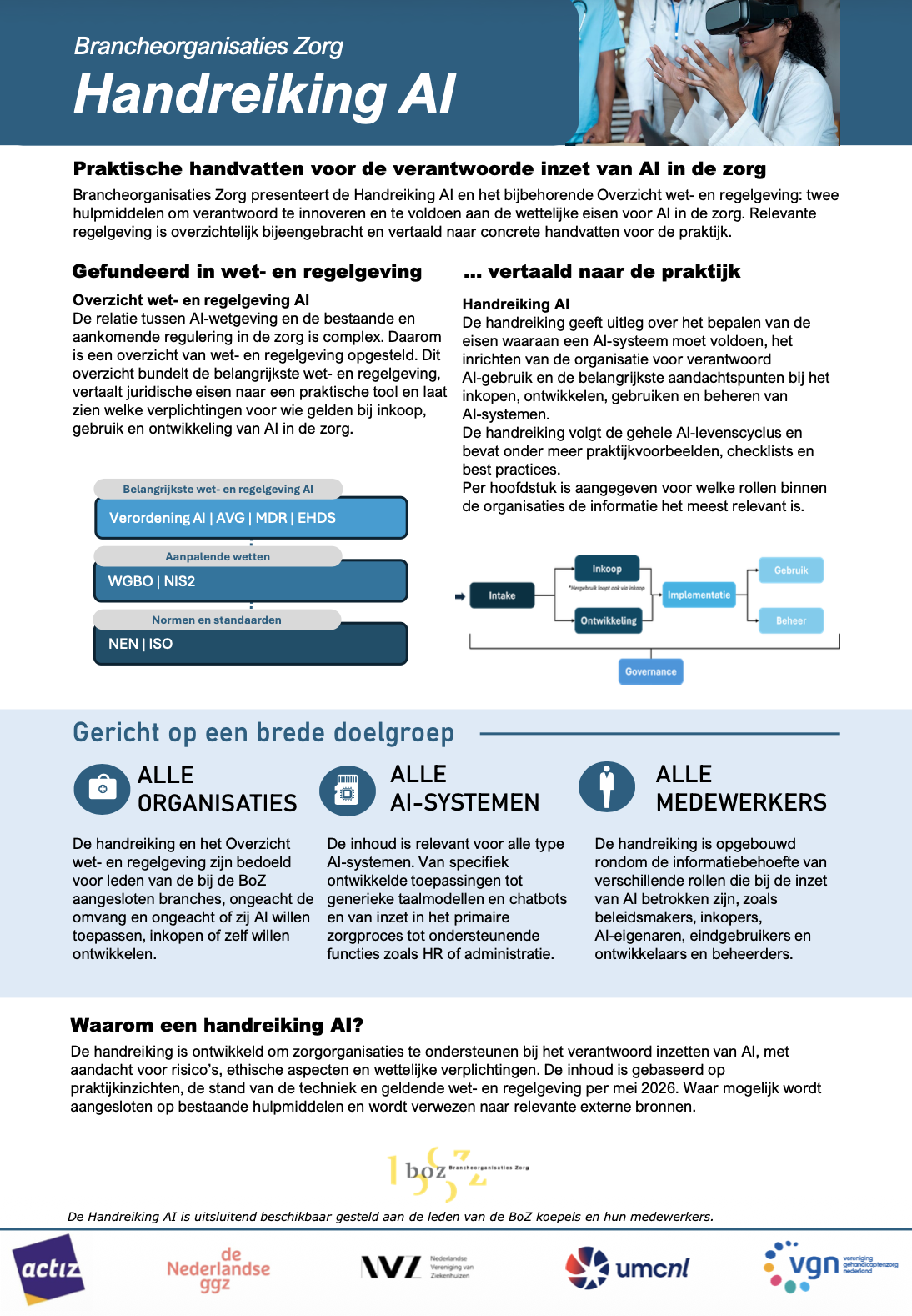 Voorpagina van Handreiking veilige inzet van AI in de zorg